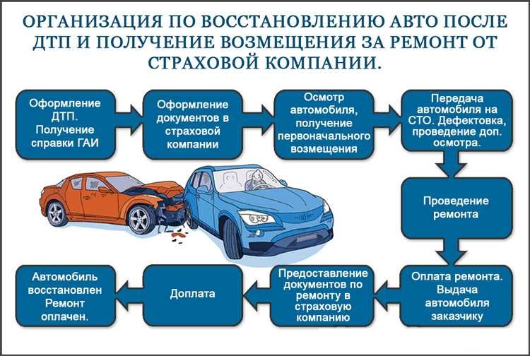 Как проходит ремонт авто после аварии в црк63.рф