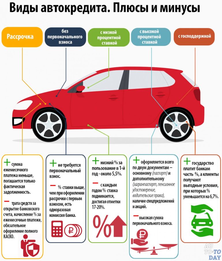Какой Автомобиль Купить В Кредит