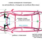 Почему важна геометрия кузова црк63.рф