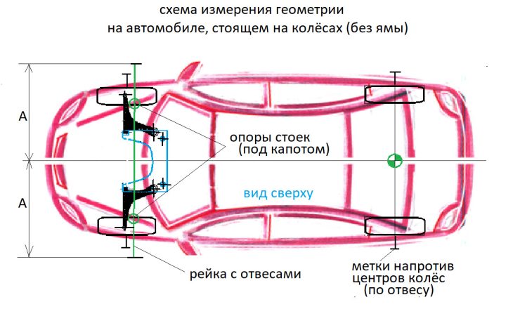 Почему важна геометрия кузова црк63.рф