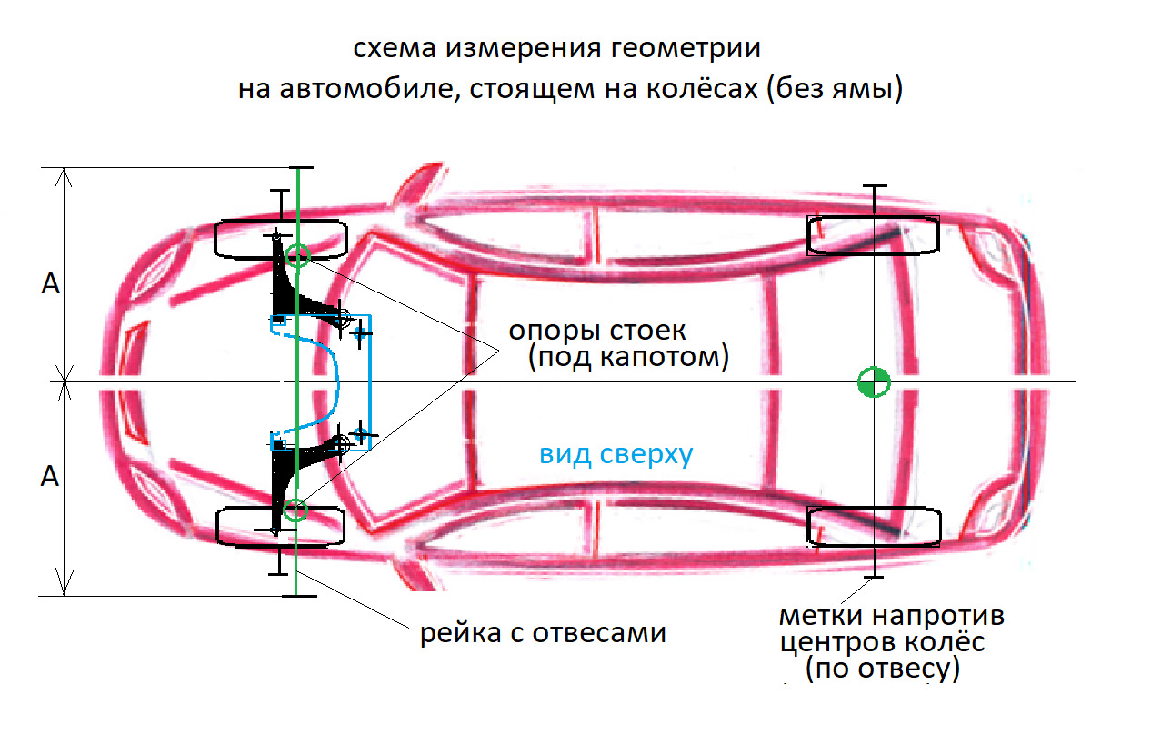 Почему важна геометрия кузова црк63.рф