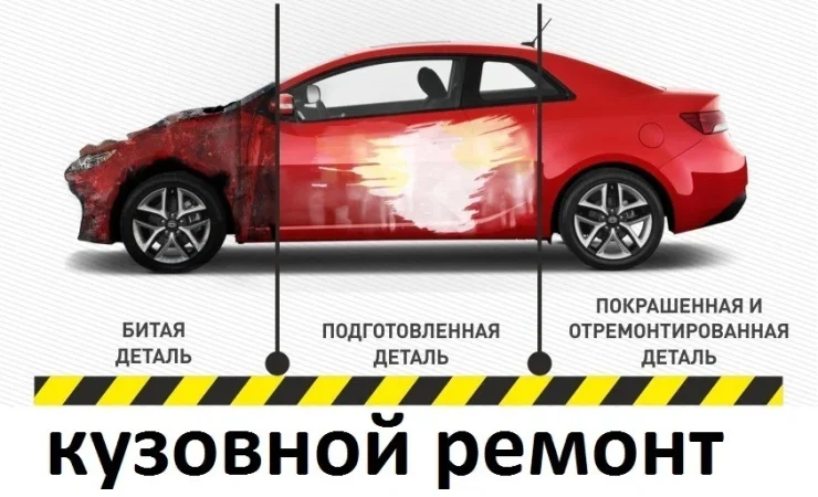 Оценка сложности кузовного ремонта в Тольятти | ЦРК