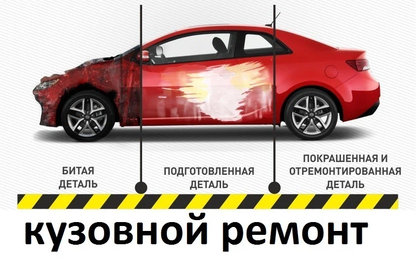 Оценка сложности кузовного ремонта в Тольятти | ЦРК